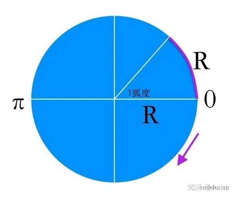 弧 角度|【基本】弧度法